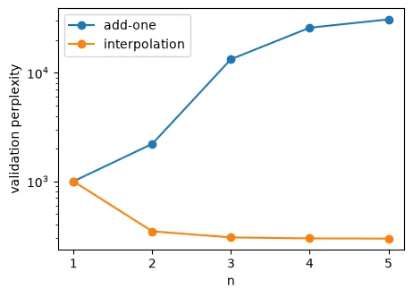 Output of the cell
